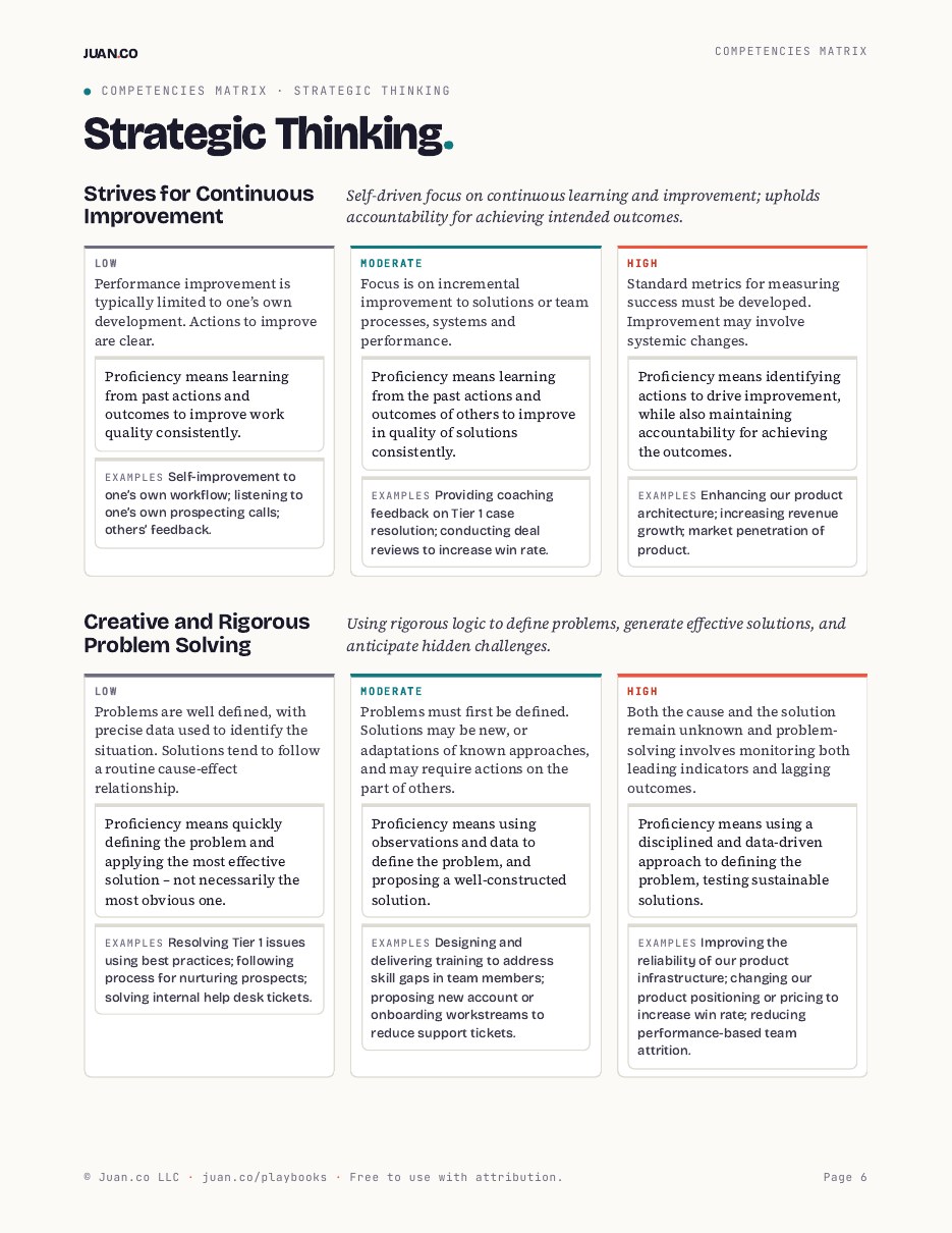 One of the model's matrices: Strategic Thinking described at low, moderate and high complexity.